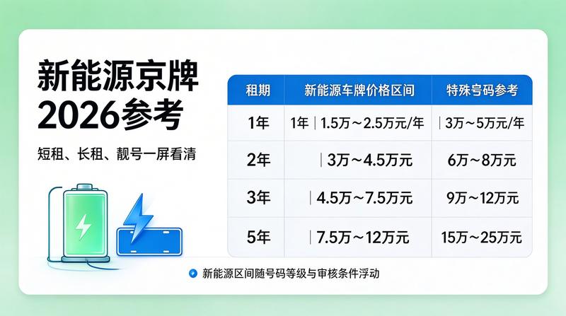 2026年北京京牌政策分析